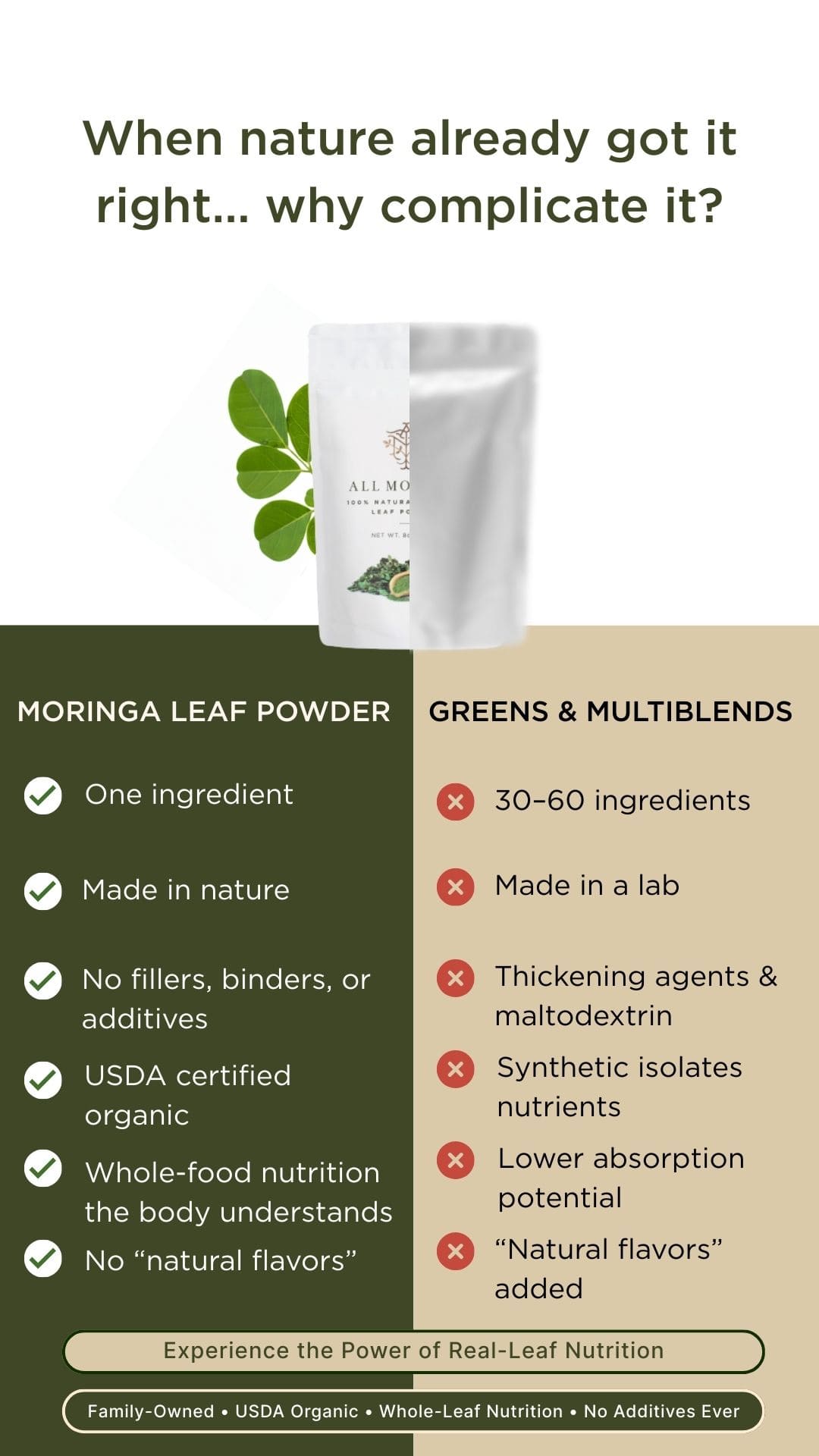 Moringa leaf powder packaging with text highlighting benefits and comparisons to other greens and multiblends